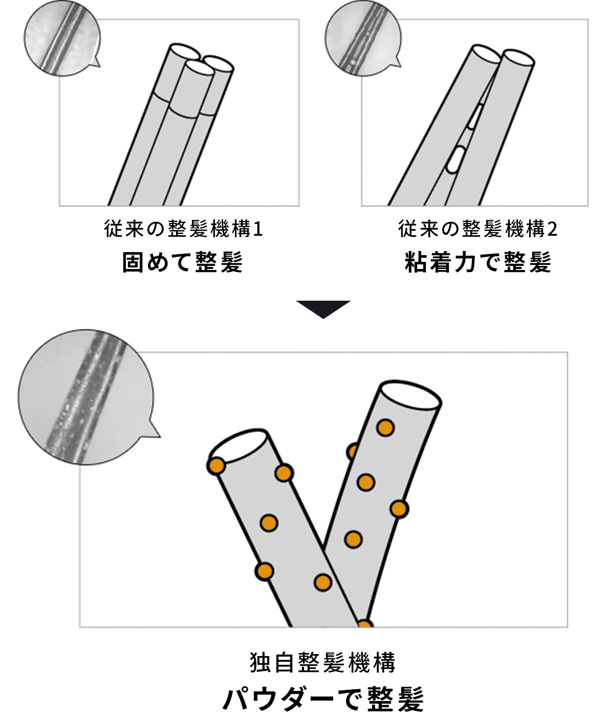 パウダースタイリング