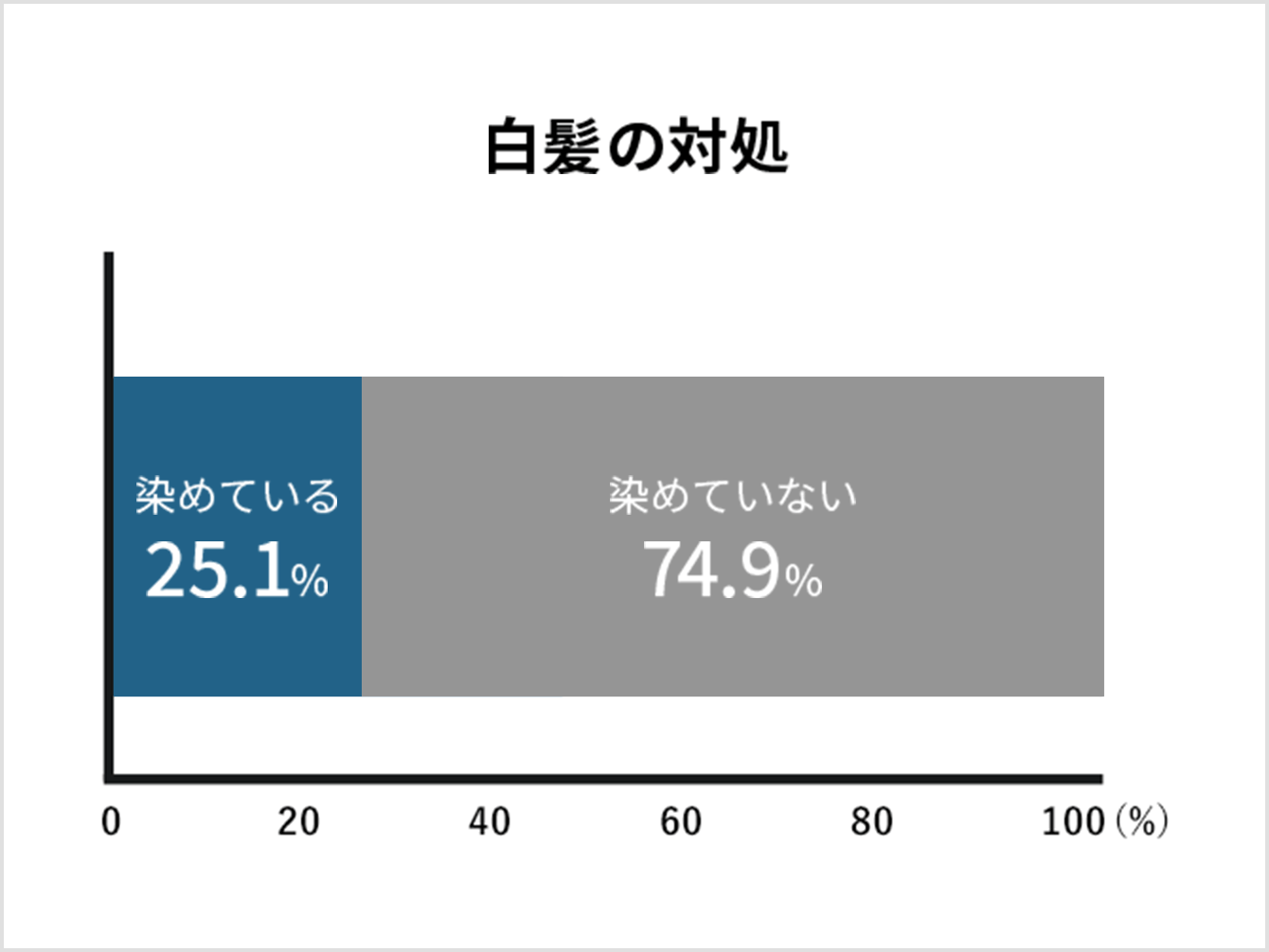 白髪の対処