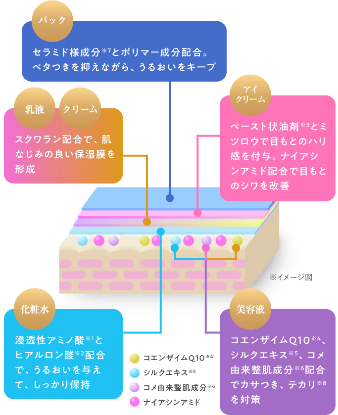 イメージ図