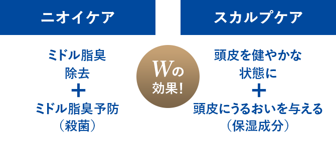 Wの効果！