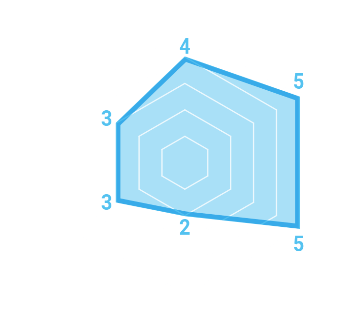 チャート図
